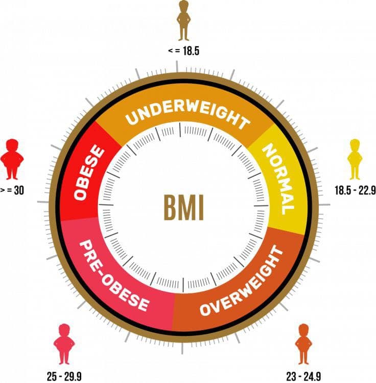 BMI Calculator